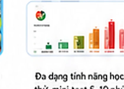 Chỉ số ghi nhớ và thực hành